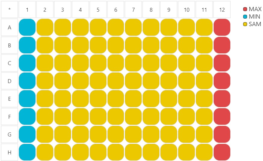 Plate Layout for Dose Response Analysis